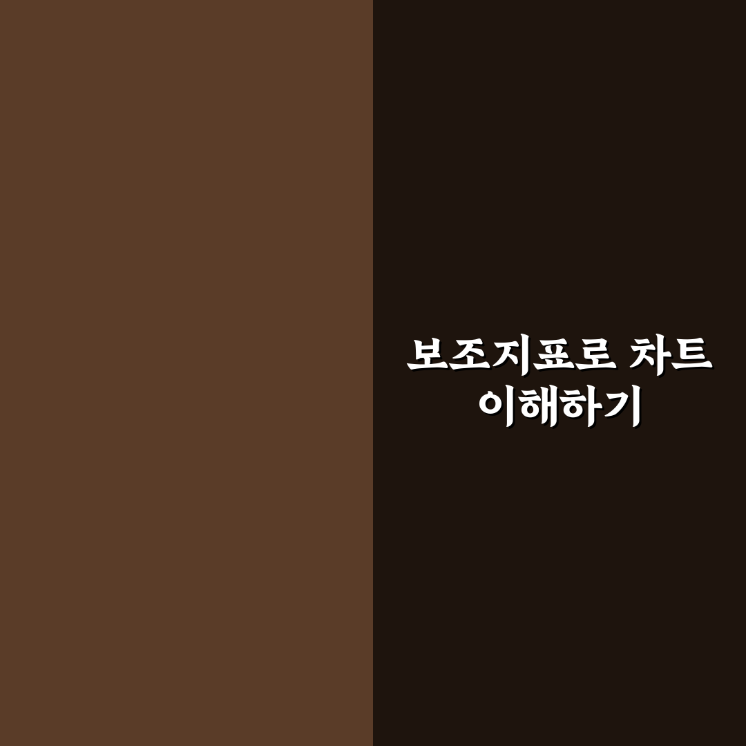 비트코인 차트 분석 보조지표 활용법과 꿀팁 알려드려요