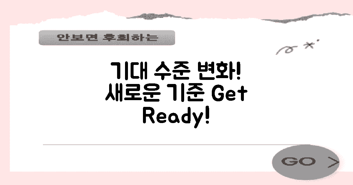 기대 수준의 변화