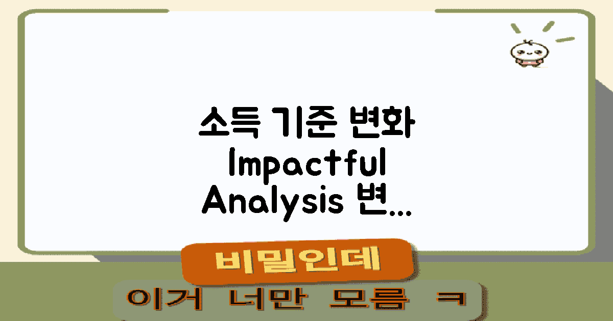 소득 기준 변화 분석