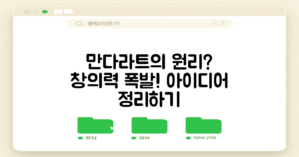 만다라트는 어떤 원리일까?