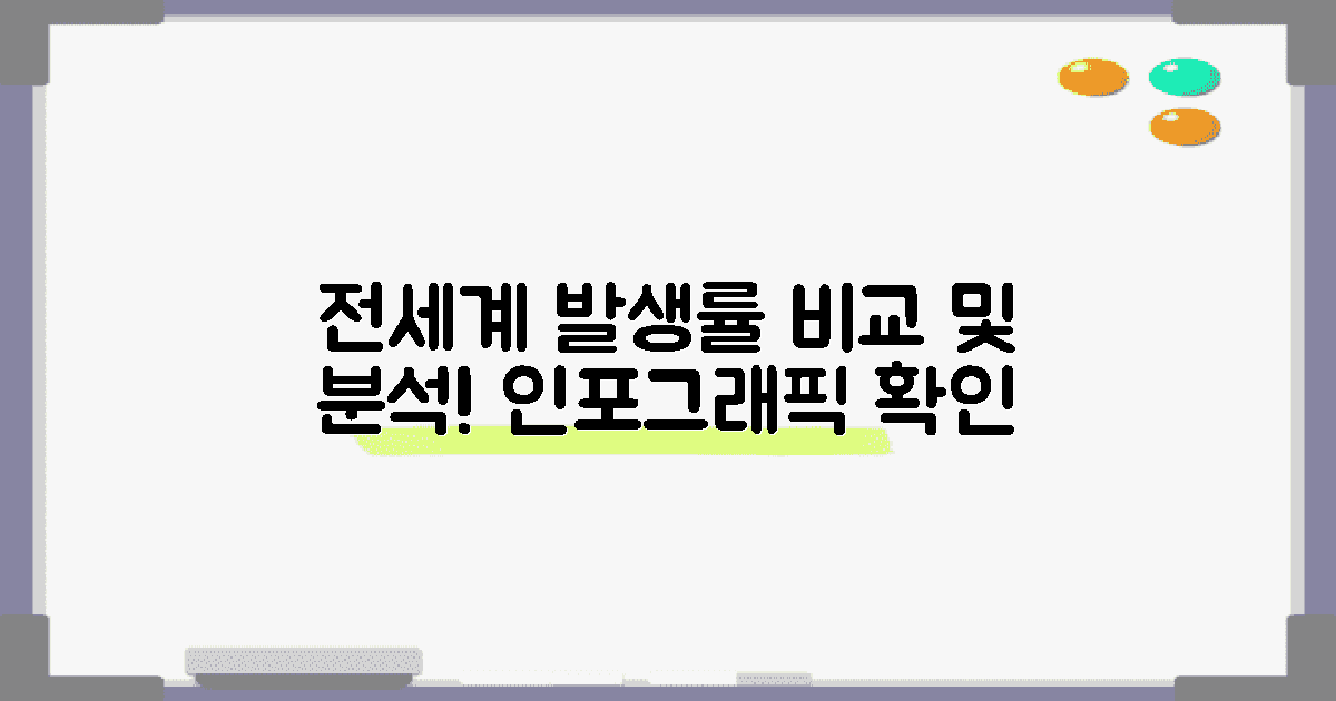 전세계 발생률 비교