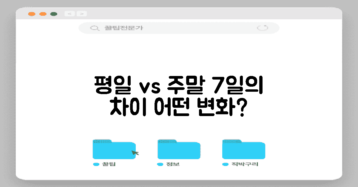 7일간의 평일/주말 차이